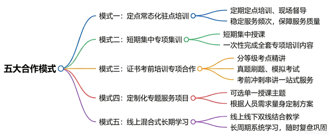 合作模式.png